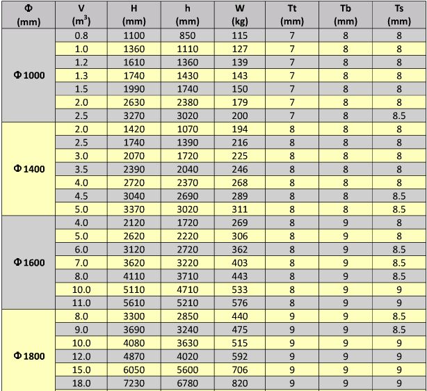  �������ʽ����Ҏ(gu��)��ߴ�