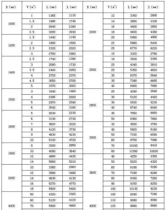 �������ʽ��(ch��)�޳���Ҏ(gu��)����̖(h��o)